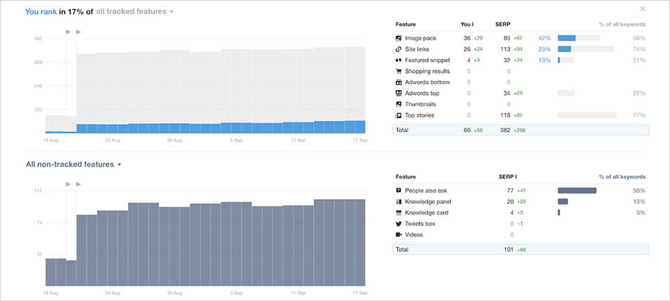 site rank checker free