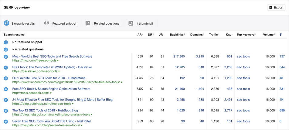 keyword page rank checker