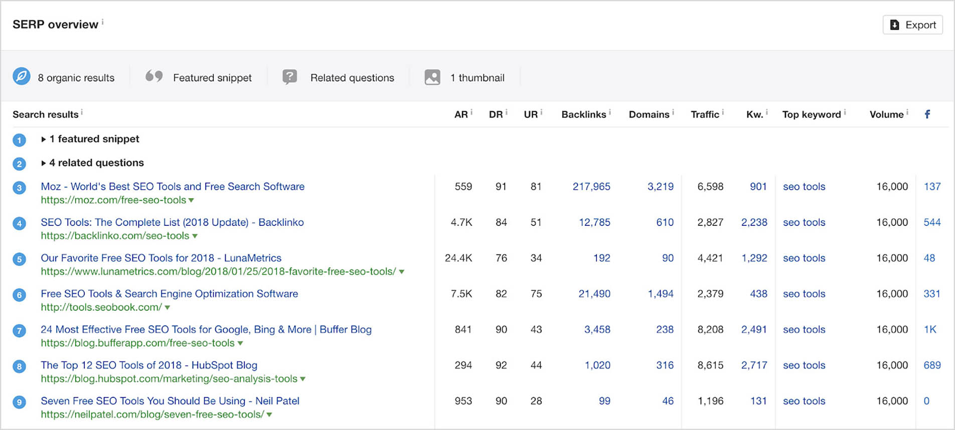 Free Keyword Rank Checker Tool Ahrefs