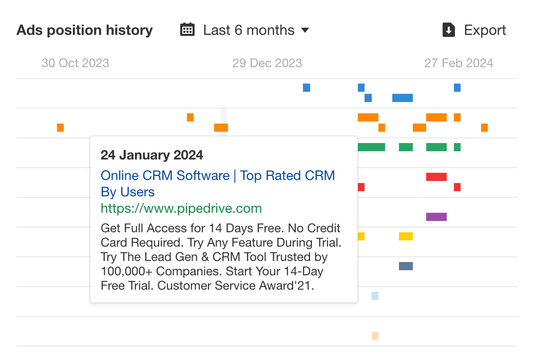 See the full history of search ads for any query