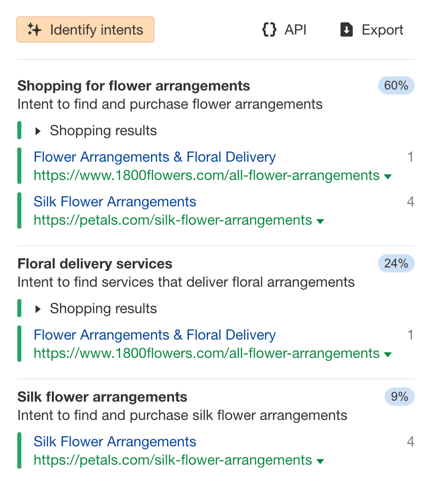 Use AI to help figure out search intent